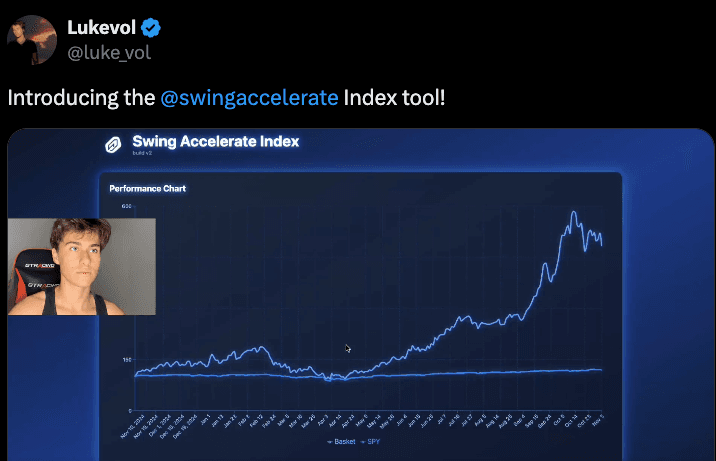 Swing Accelerate Index Preview